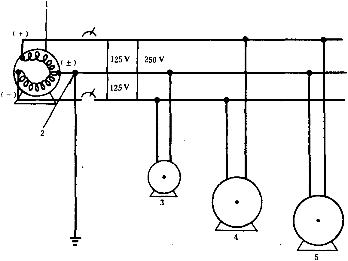 (一)被接地的系統(tǒng)